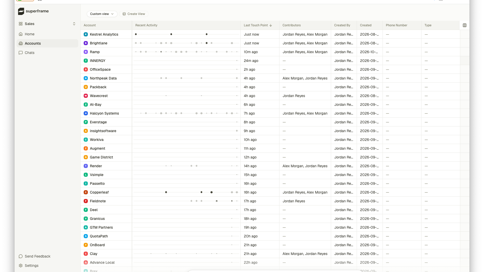Accounts list